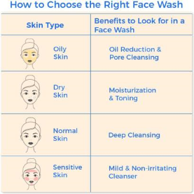 NIVEA MEN All-In-1 Face Wash  (100 g)